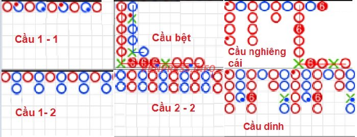 Các cách soi cầu Baccarat từ A đến Z